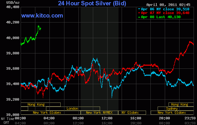 $40 Silver chart $40 Silver chart