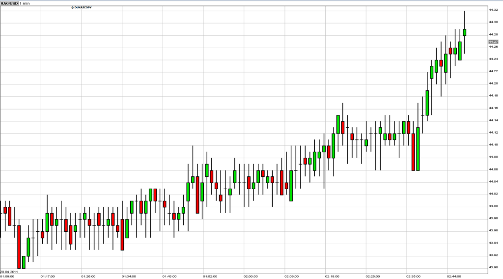 $44 dollar silver $44 dollar silver