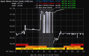 Silver Earthquake Chart
