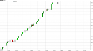 Silver stairway to $47 chart Silver stairway to $47 chart