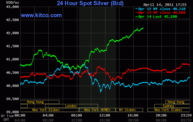 $42 Silver $42 Silver